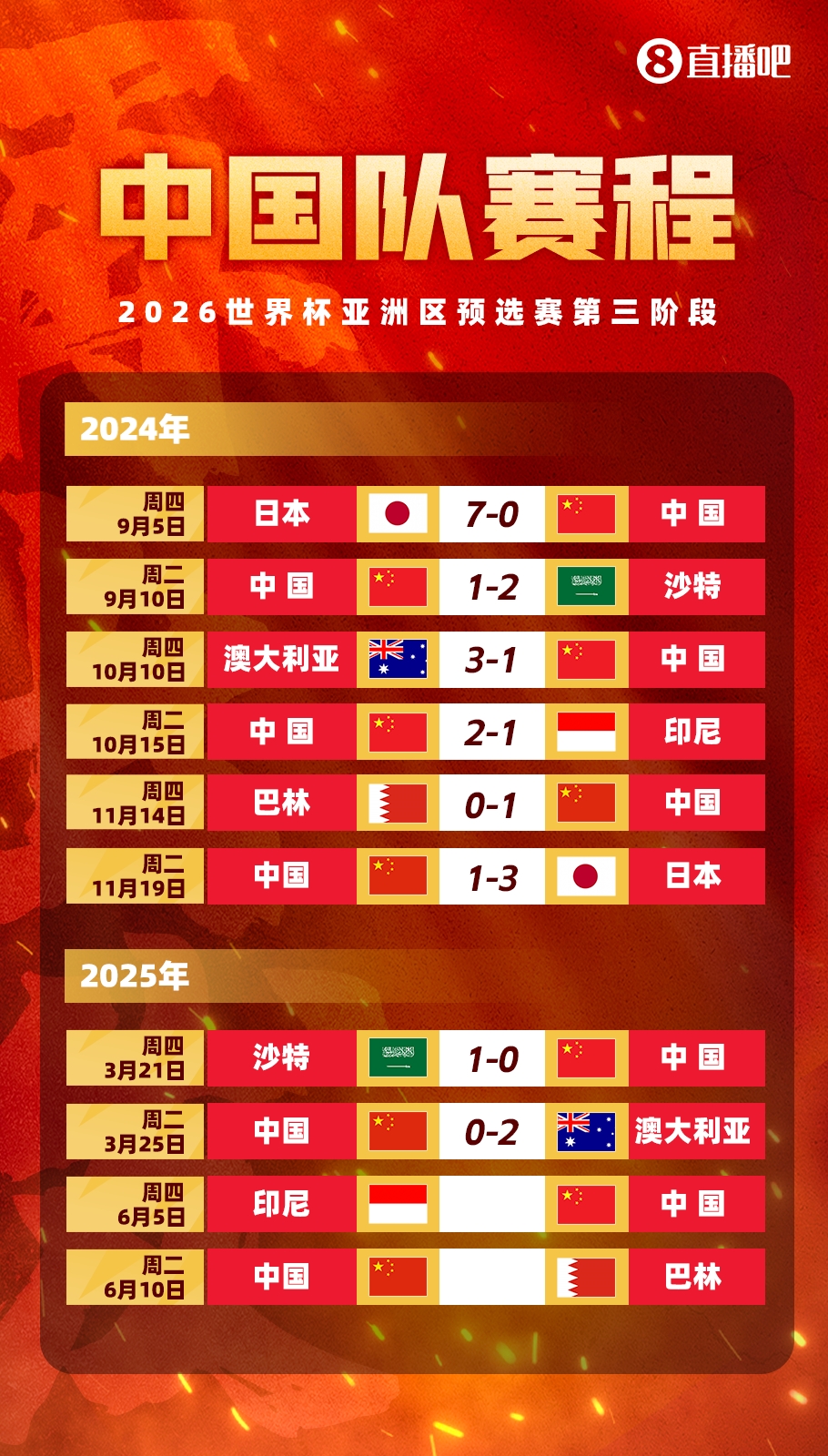 真是一分也拿不到啊!国足被日本、澳洲、沙特双杀,但赢巴林印尼