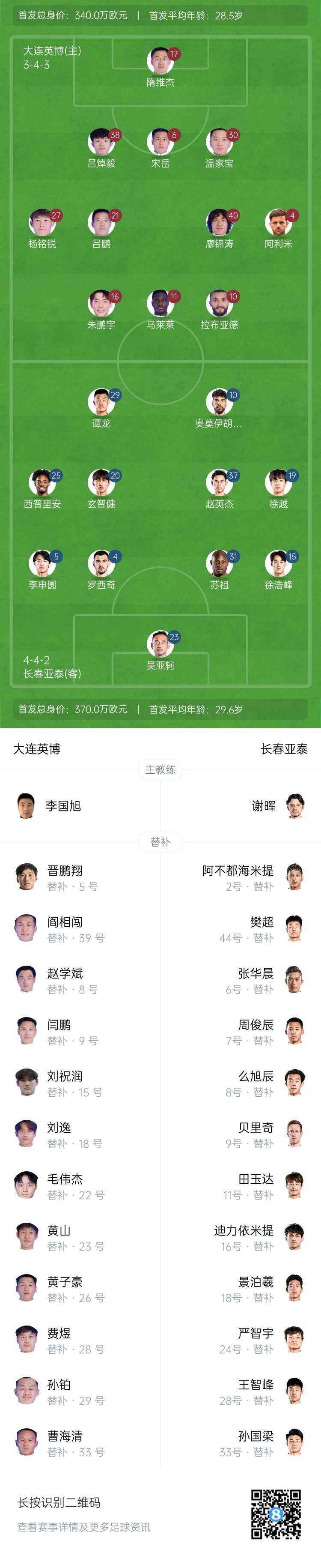 英博vs亚泰首发:17岁杨铭锐先发 19岁朱鹏宇出战 19岁毛伟杰替补
